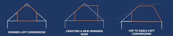 types of loft conversions