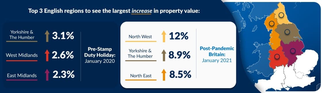 property value increase