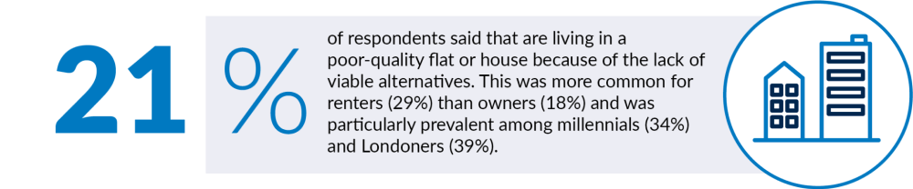21 percent poor quality flats