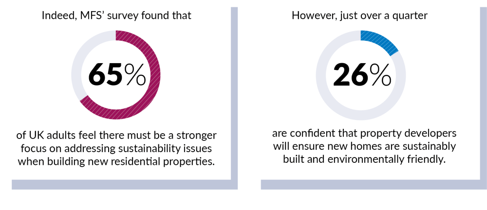 housing crisis report