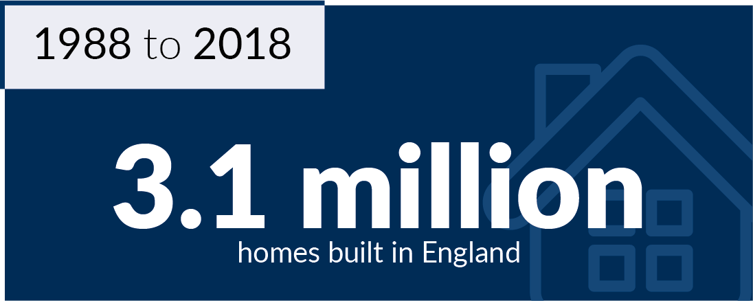 homes built 2018