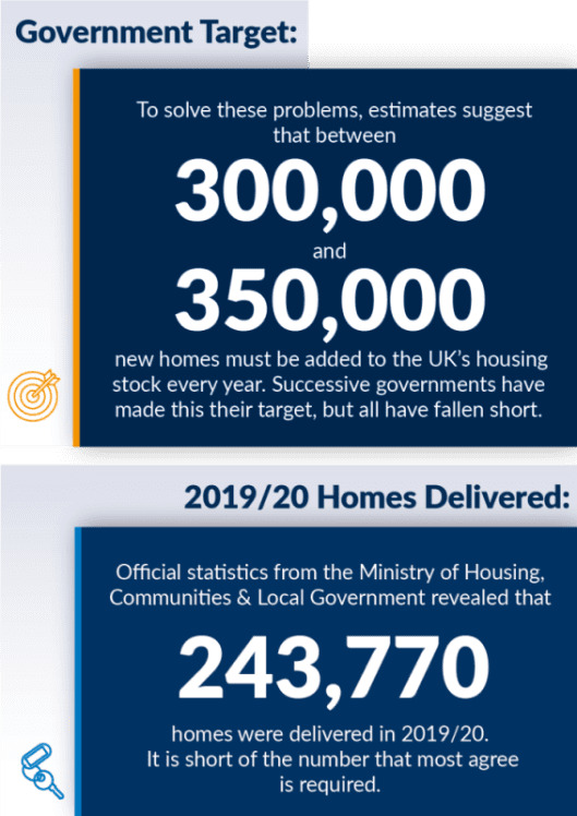 Housing Crisis Report