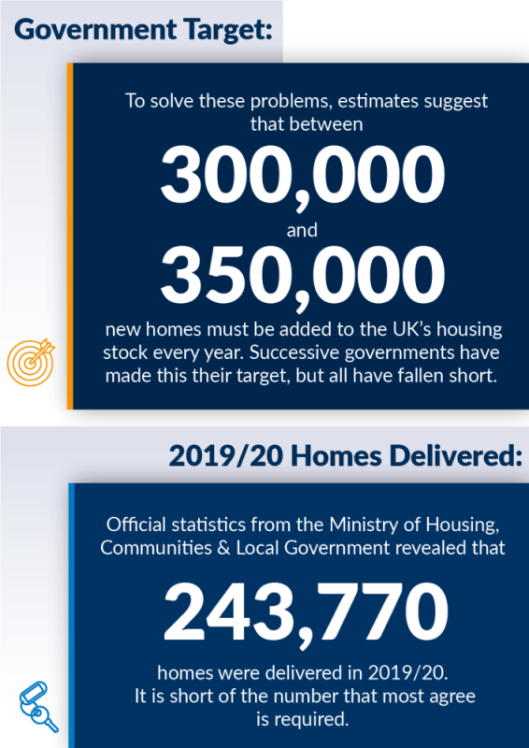 government target homes delivered