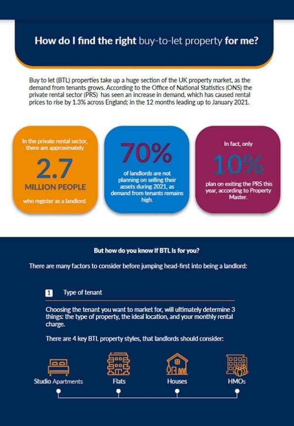 Infographic buy to let