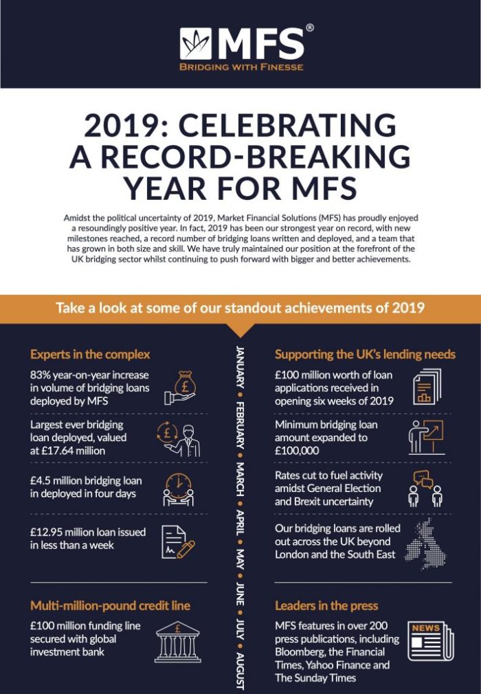 MFS infographic review of 2019webcrop 1 710x1024 1