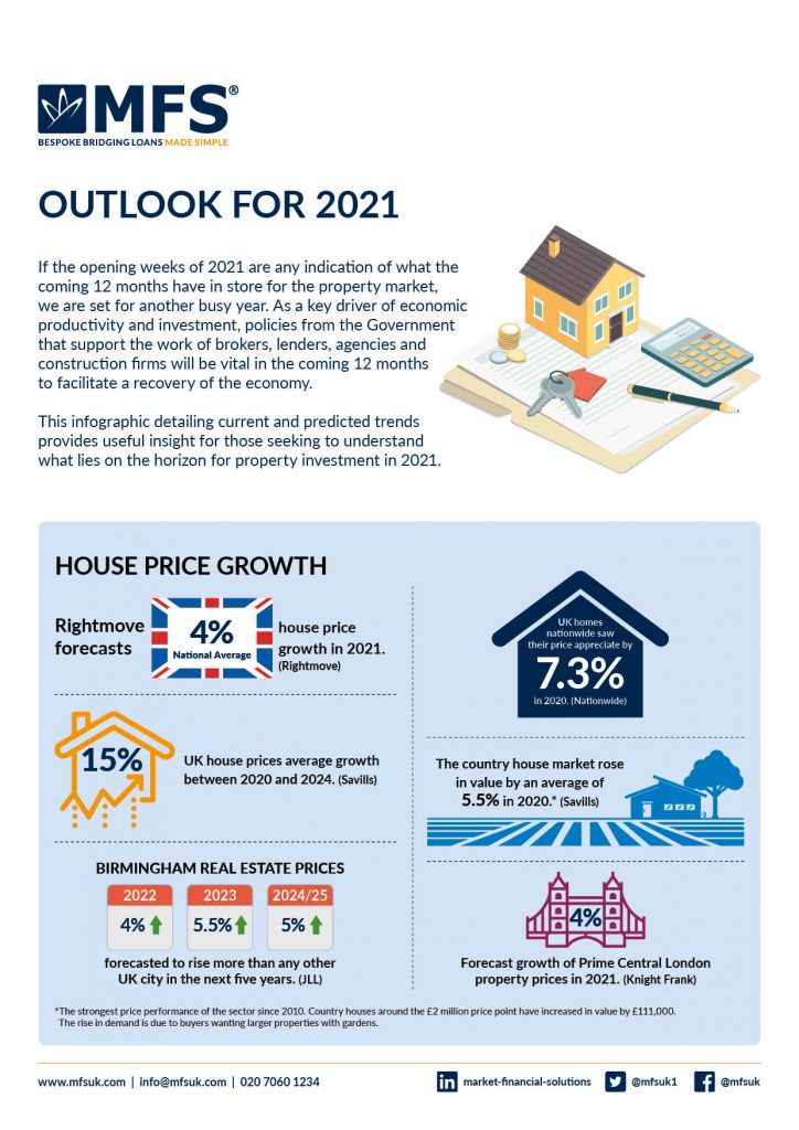 Outlook for 2021 Infographic
