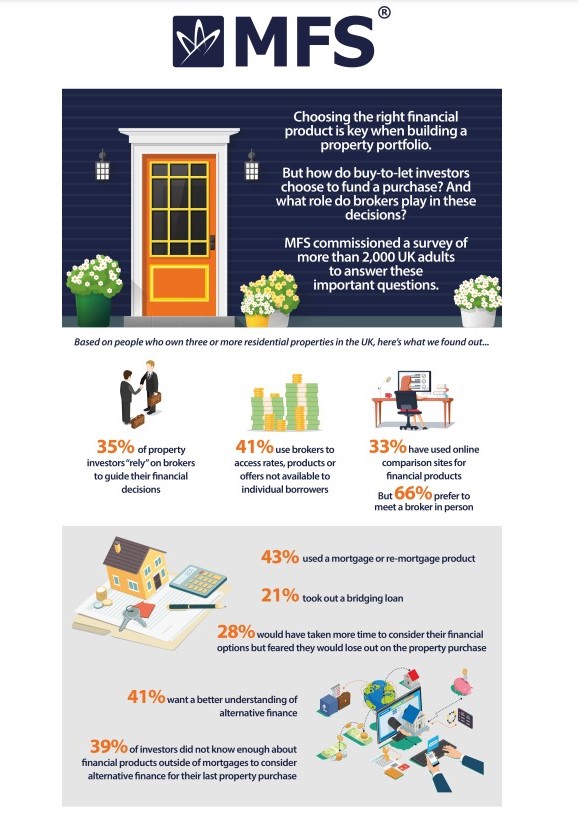 MFS broker research