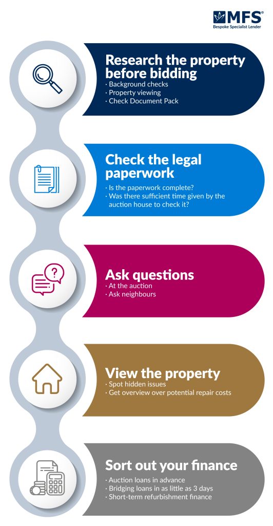 understanding how property auctions work infographic