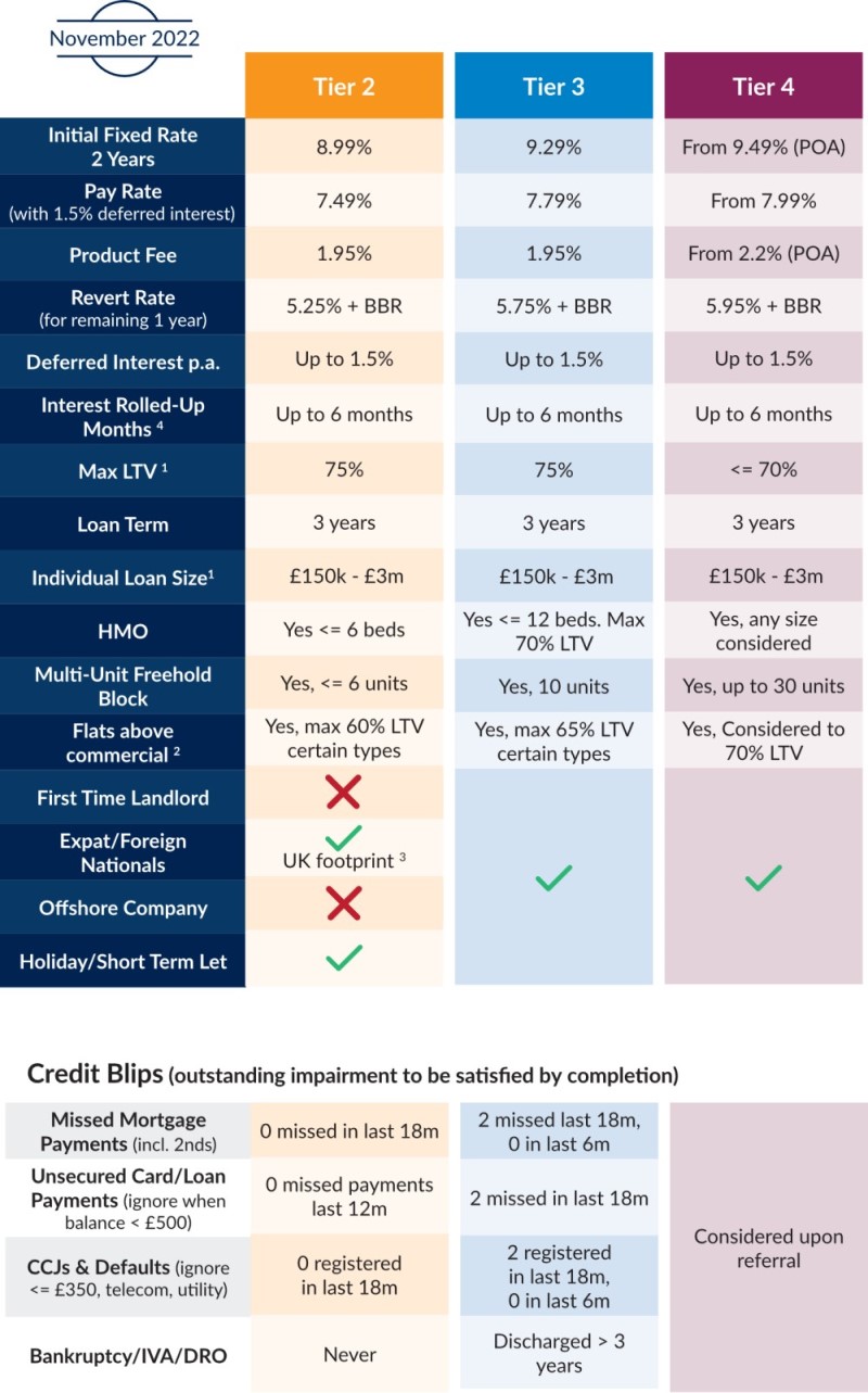 BTL Q4 Nov.4 - Fixed rates