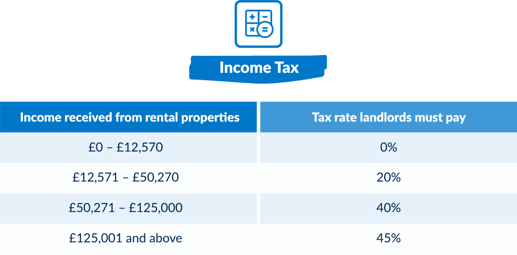 Tax on rental income uk calculator discount