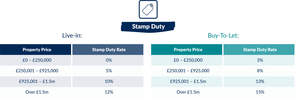 Key Trends Tax Year Stamp Duty