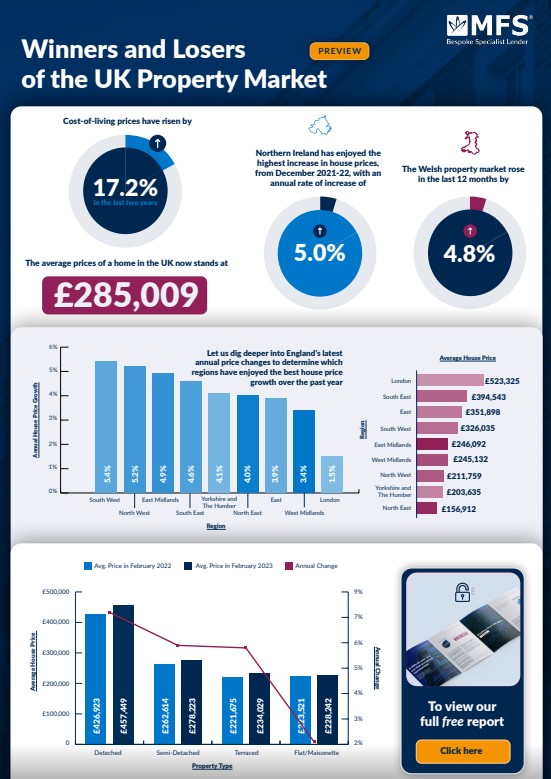 Winners and Losers of the UK Property Market