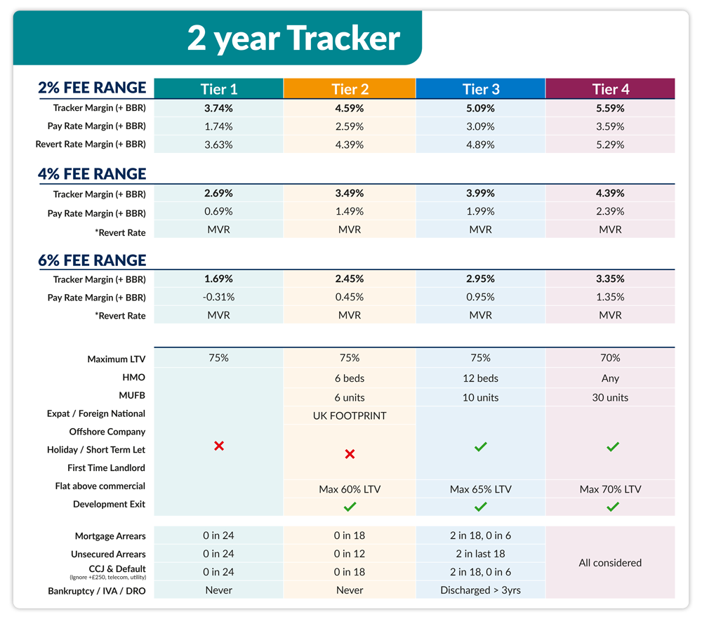 2 year tracker buy to let rates