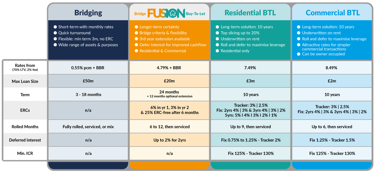 product comparison