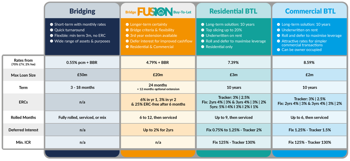 product comparison
