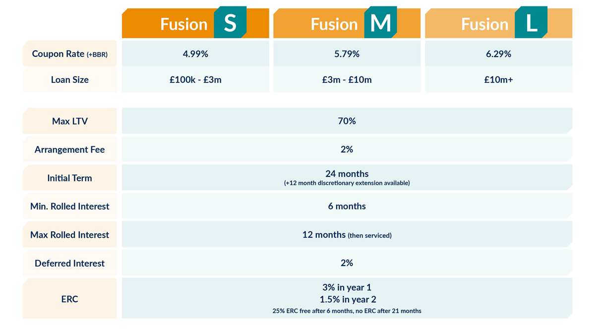 Commercial Bridge fusion Rates