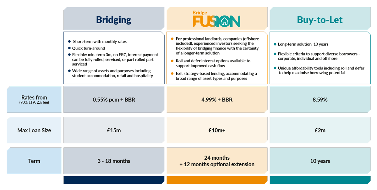 commercial-Comparison-table