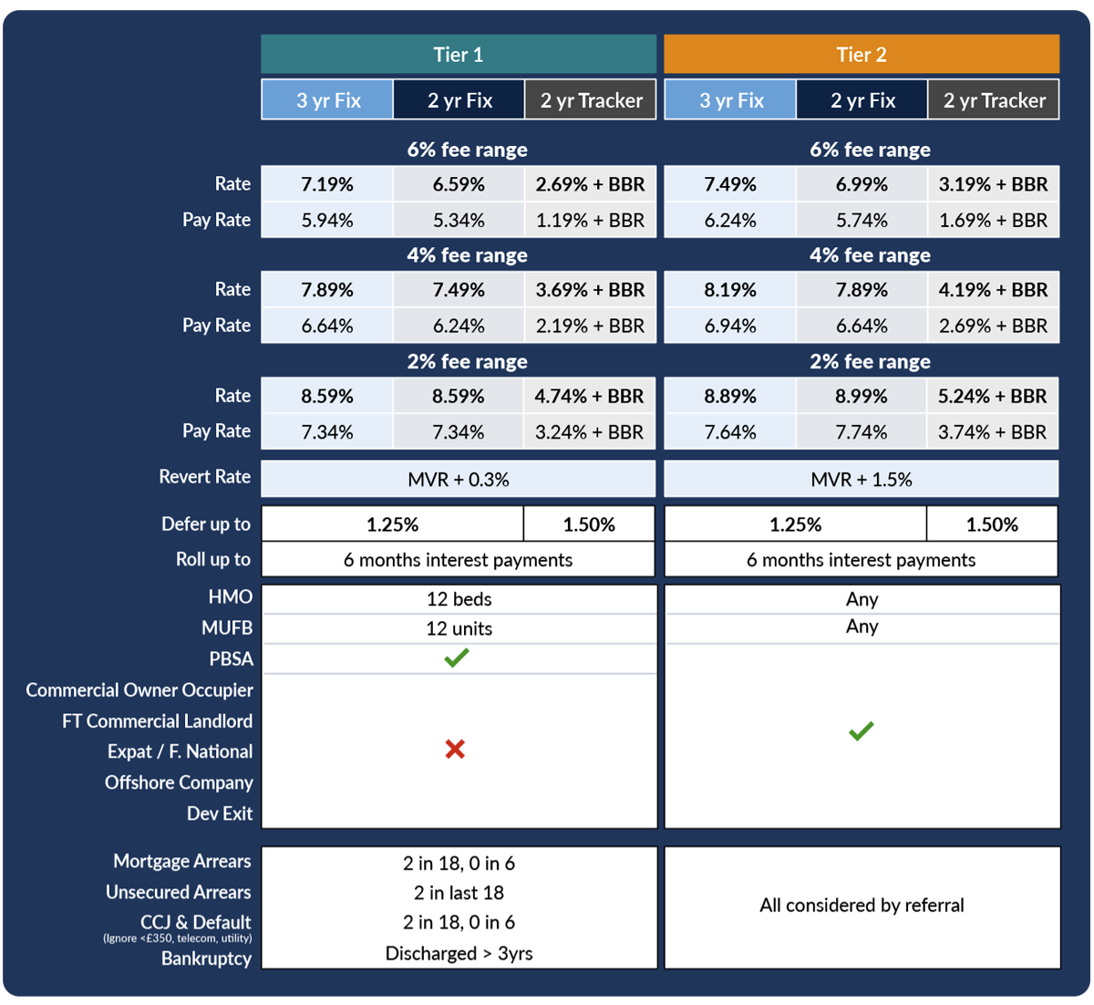 commercial_rates