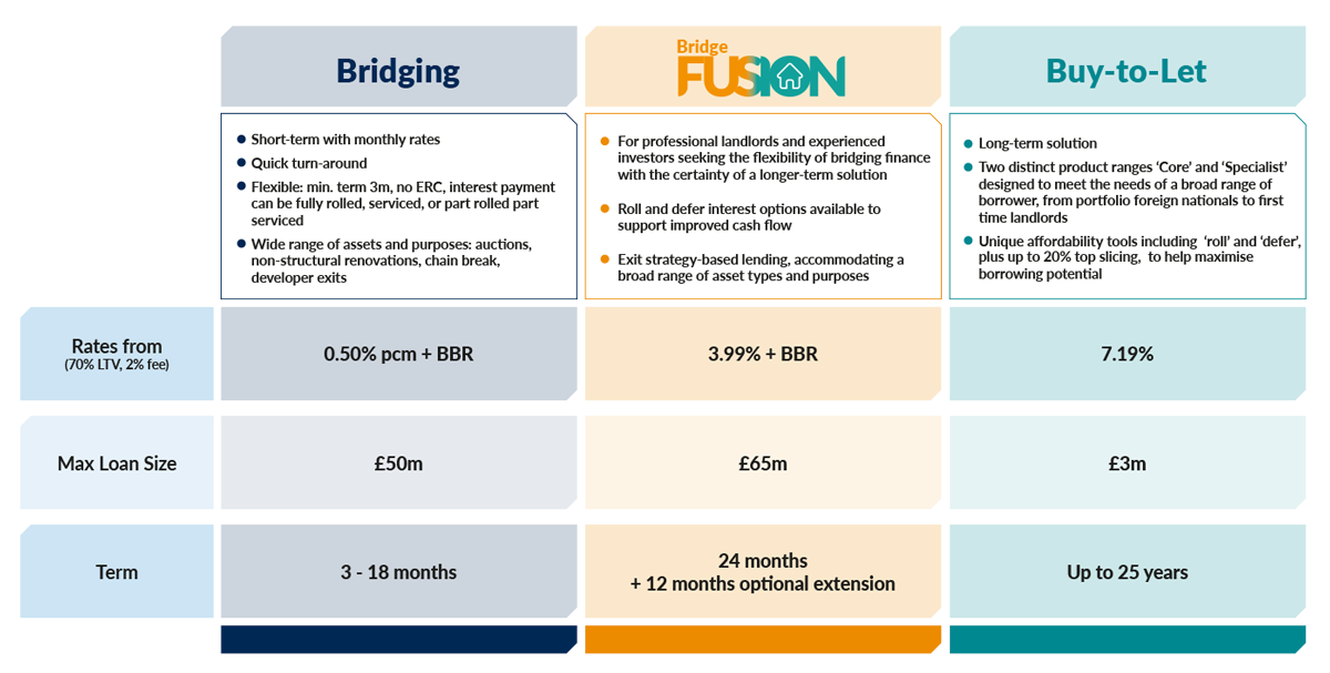 comparison table residential