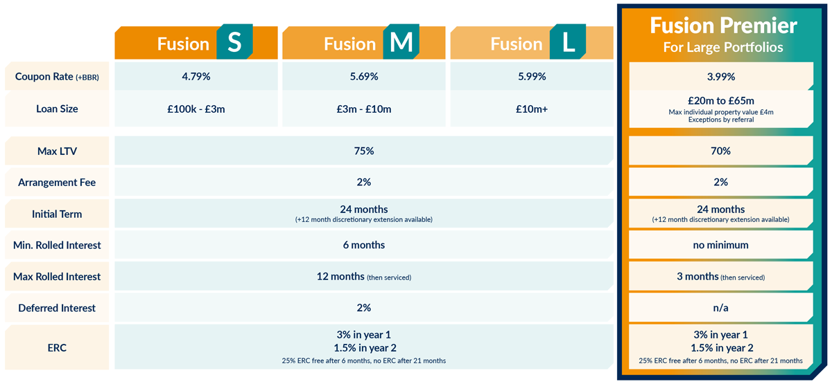 bridge fusion rates table