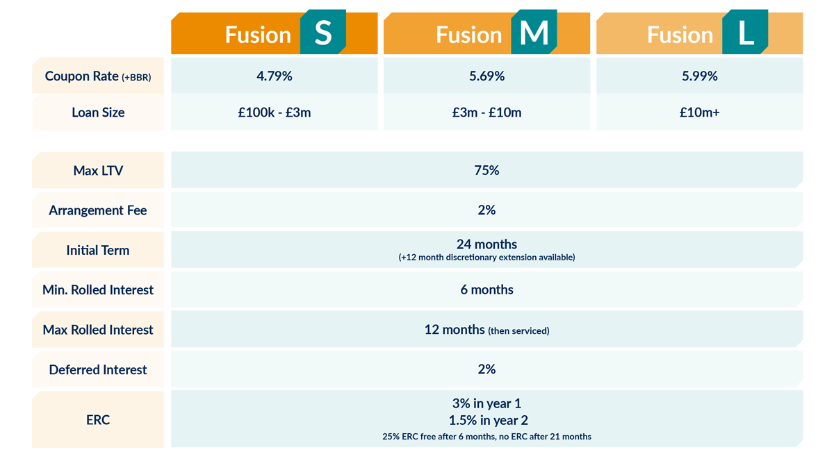 residential Bridge fusion Rates