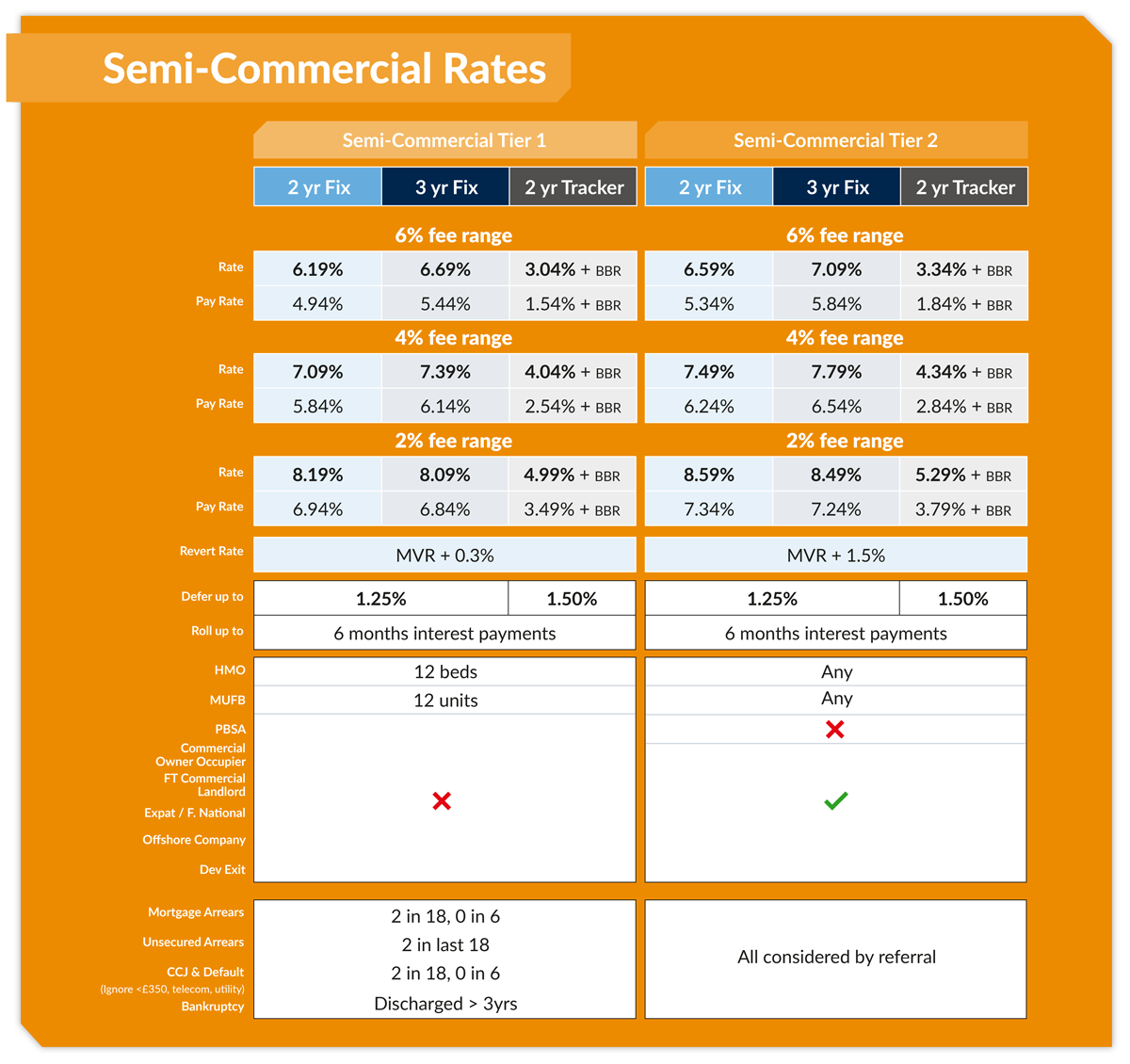 Semi-Commercial-Rates-Q4-V1
