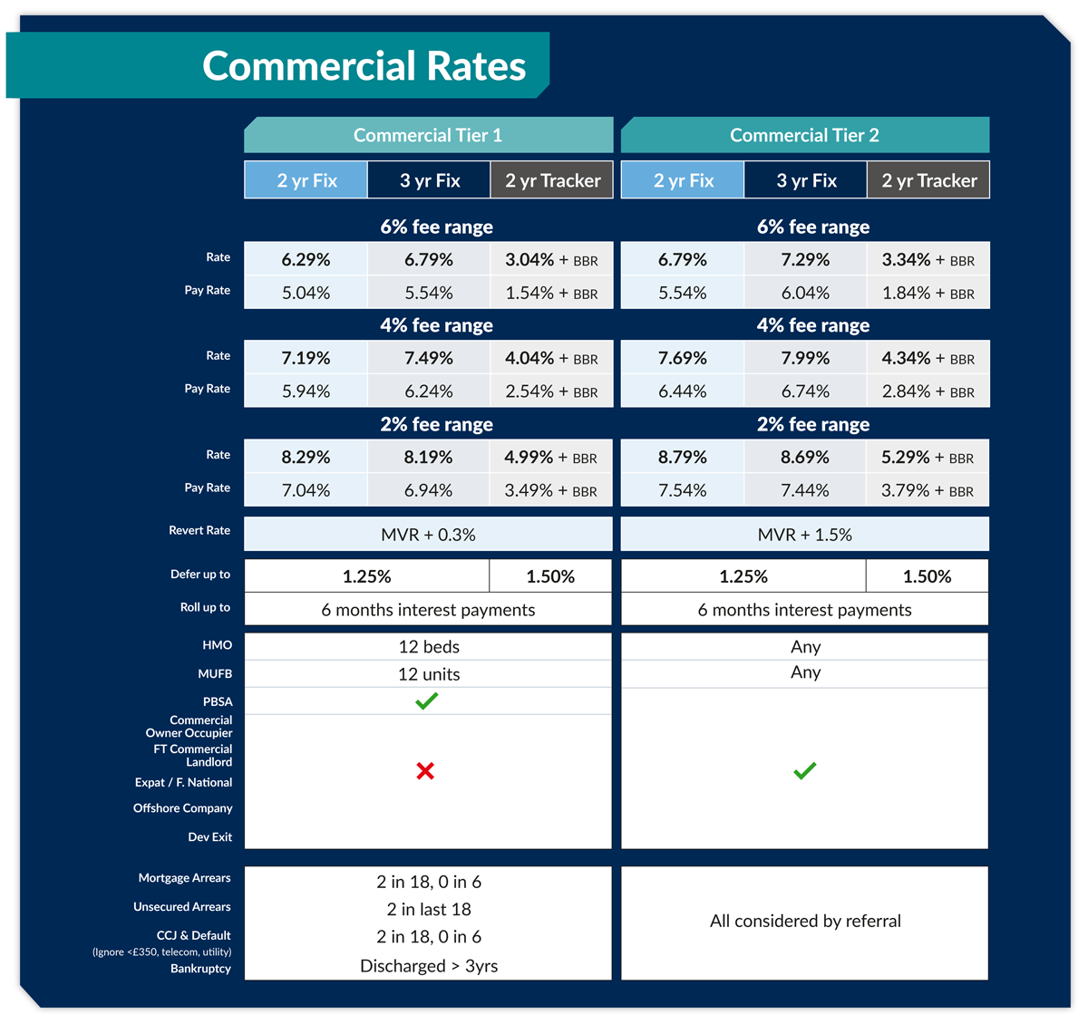 Commercial-Rates-Q4-V1