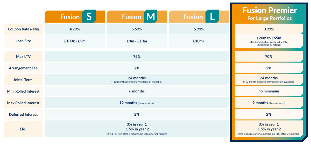 bridge fusion rates table