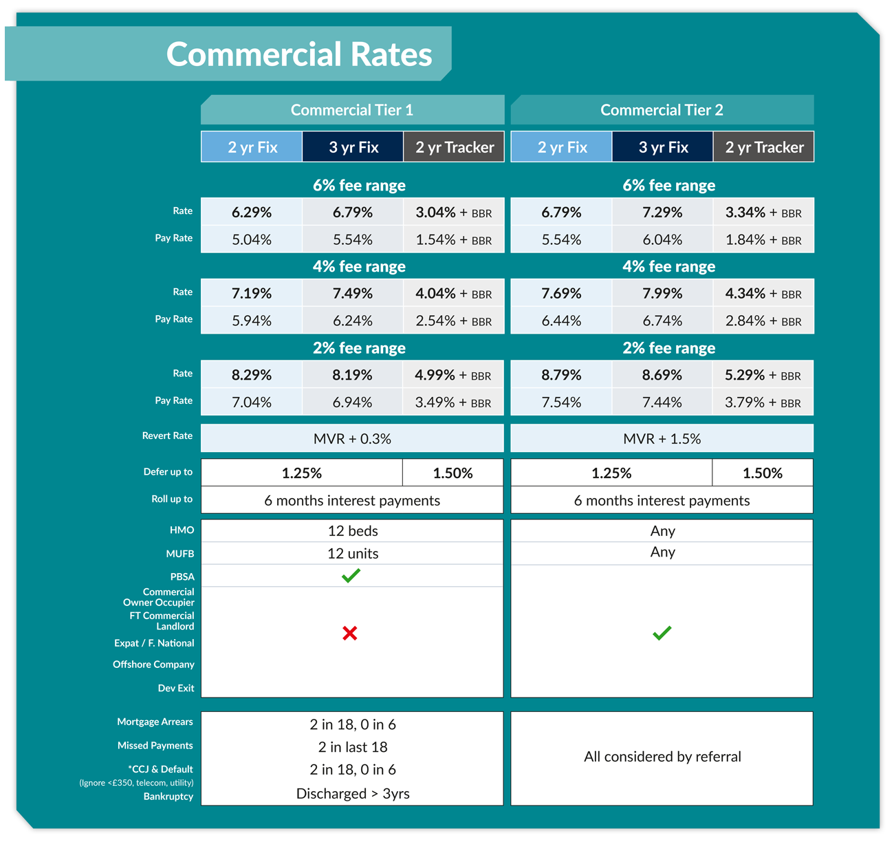 Commercial-Rates