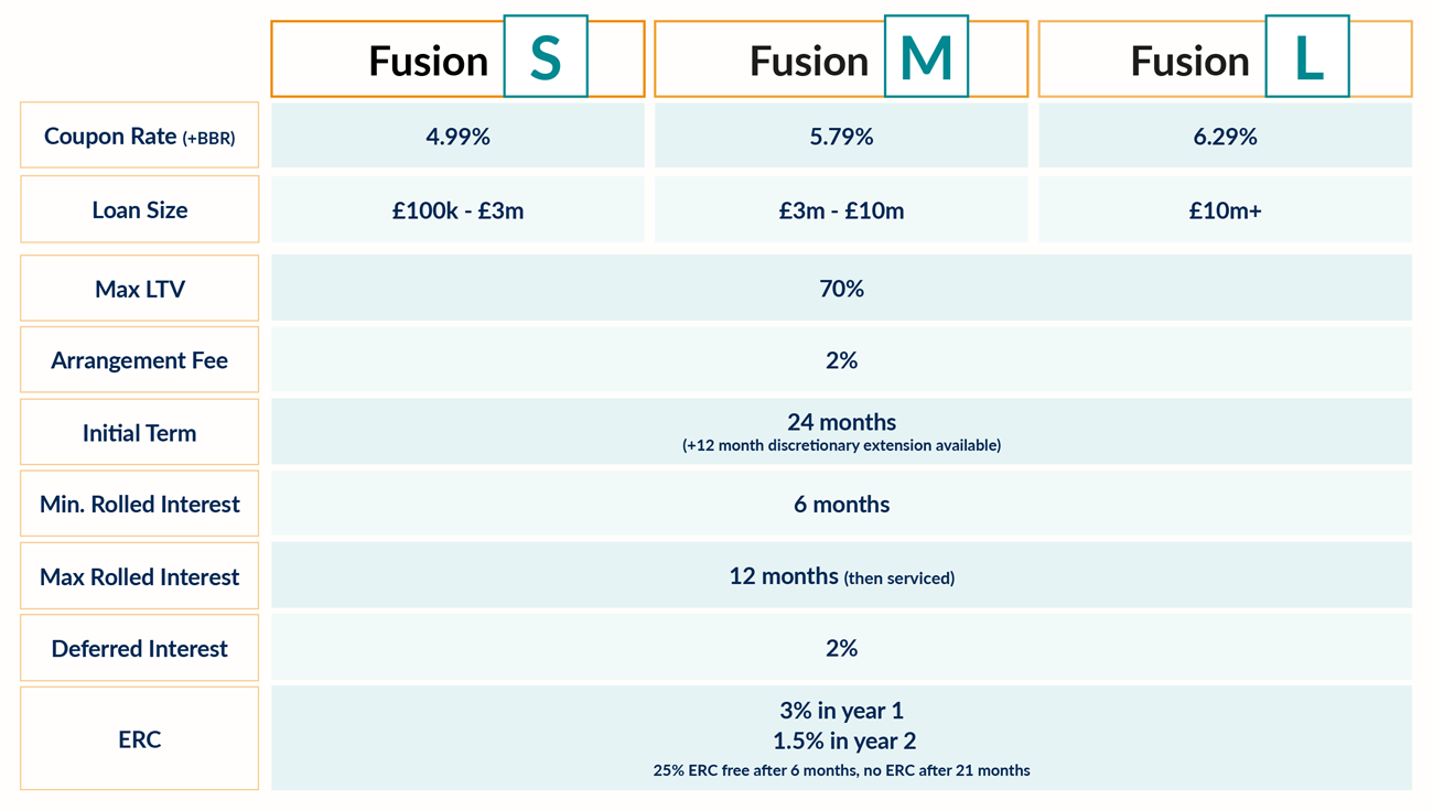 Commercial Bridge fusion Rates