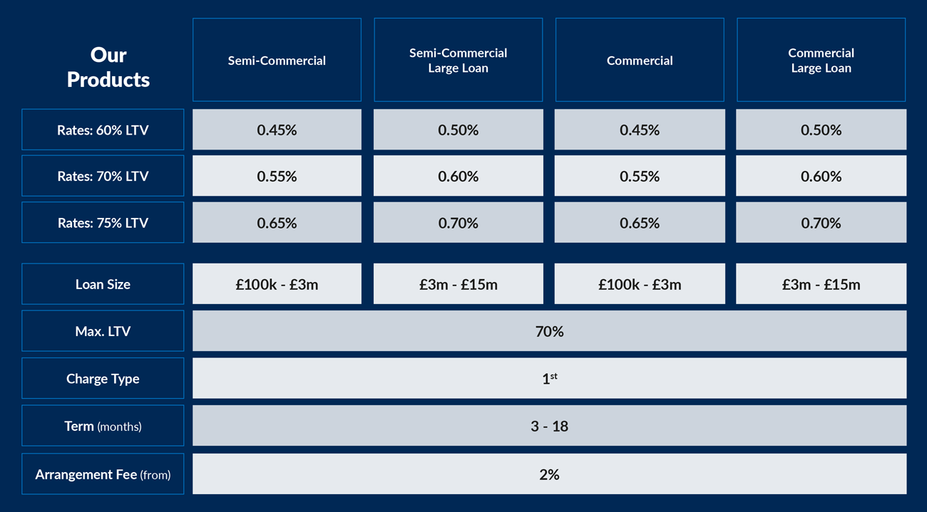 Commercial-Variable-rates