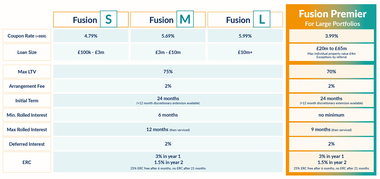 bridge fusion rates table
