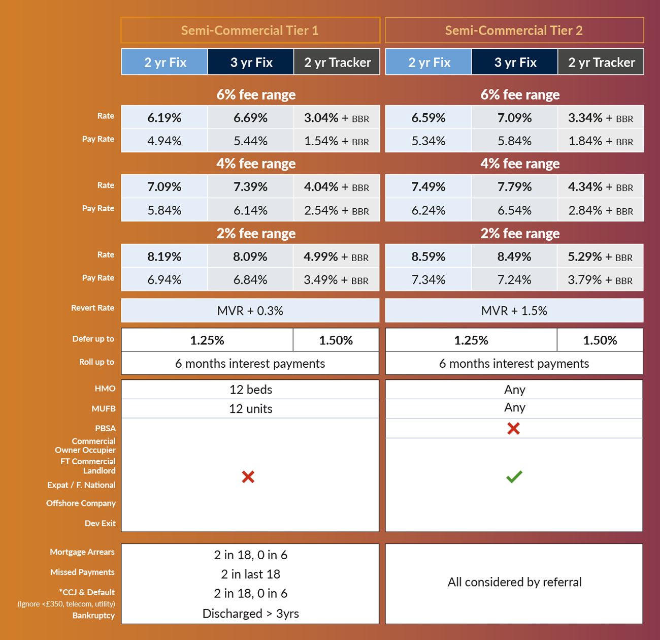 Semi-Commercial-Rates-btl