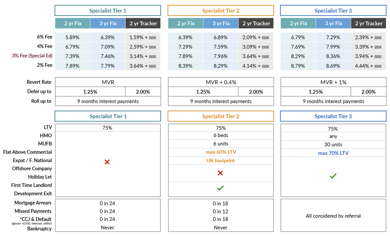 residential-Specialist-btl