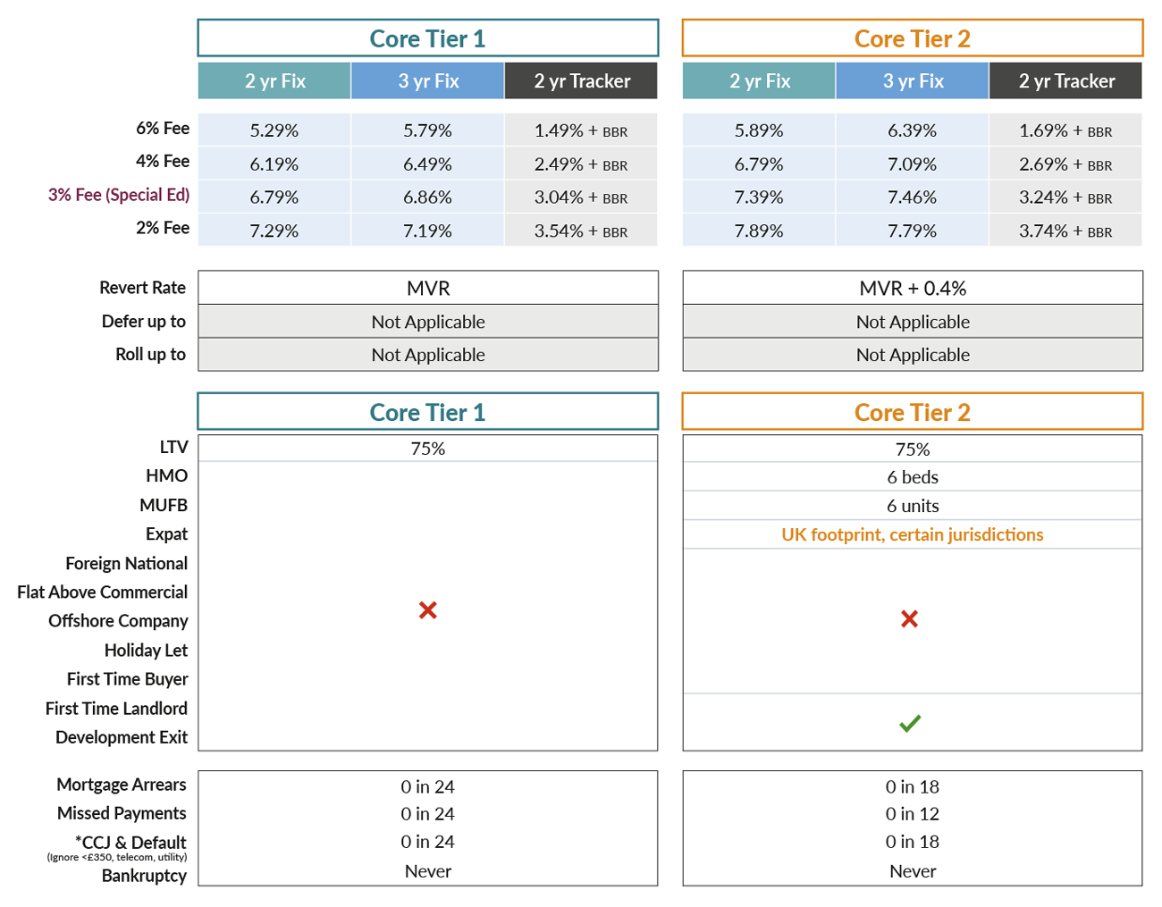 residential-btl-core