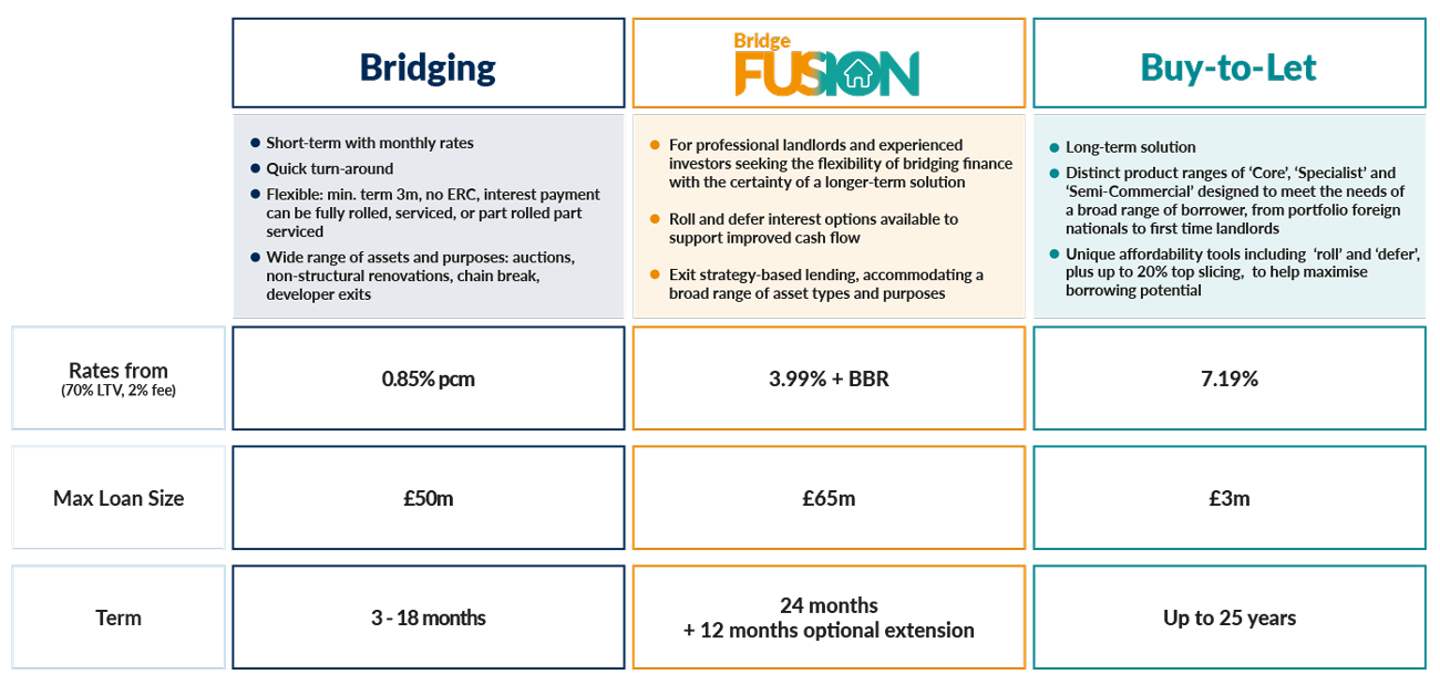 Residential-comparison-tables