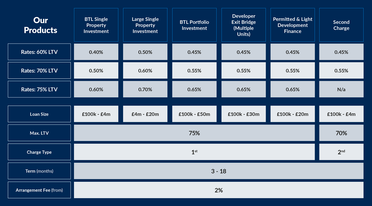 Residential-variable-rates
