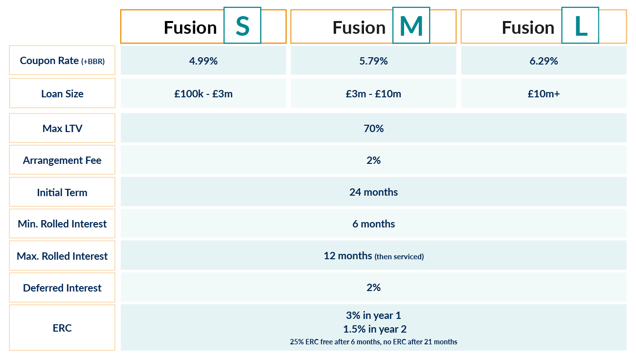 Commercial-Fusion-rates-02-V2