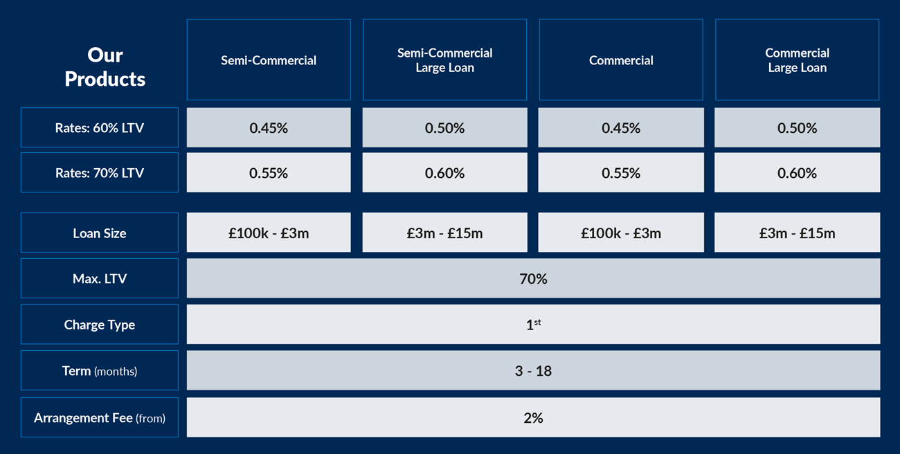 Commercial-Variable-rates-02-v2