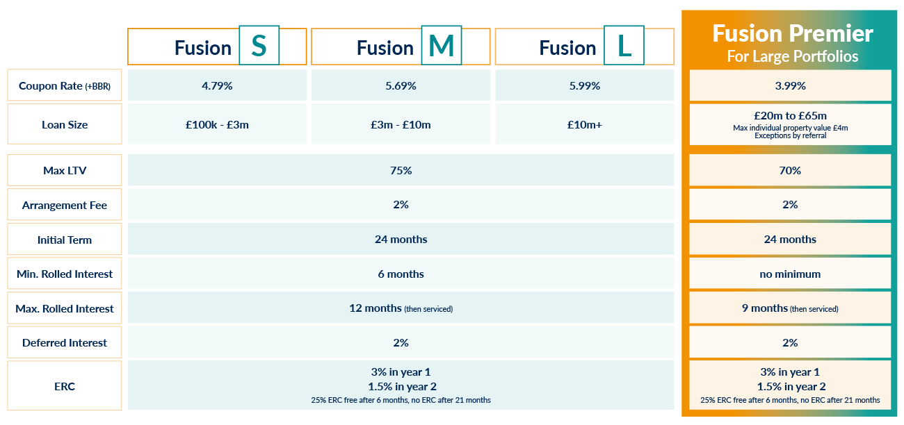 bridge fusion rates table