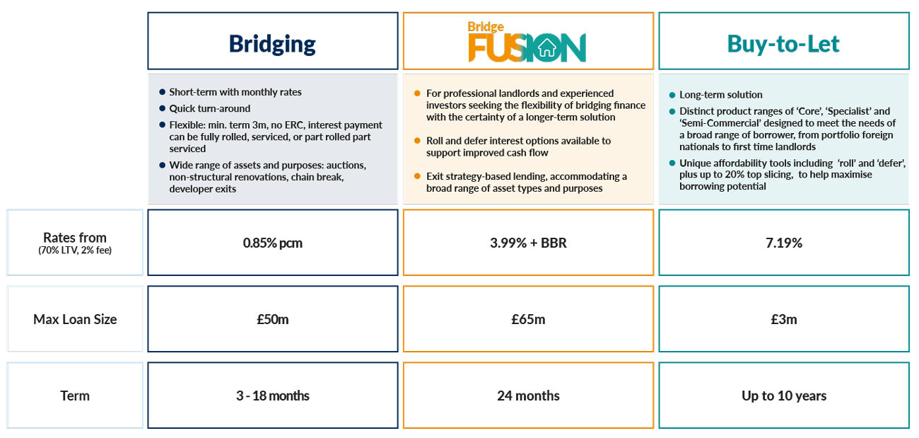 Residential-Comparison-Rates-02-V2
